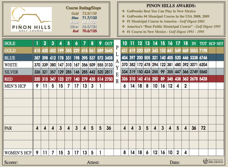 scorecard